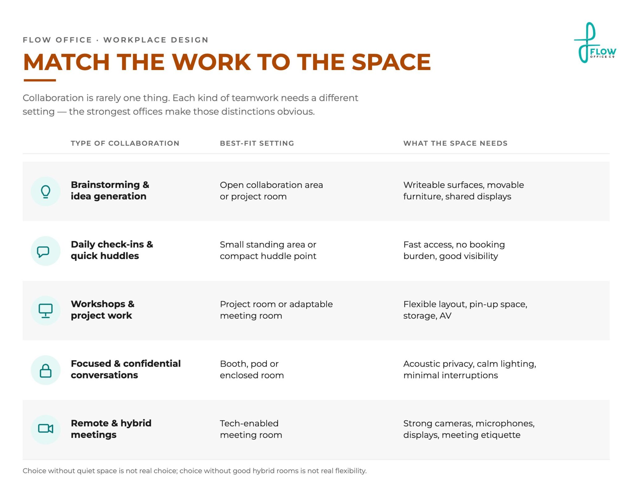A collaborative workspace matrix from Flow Office